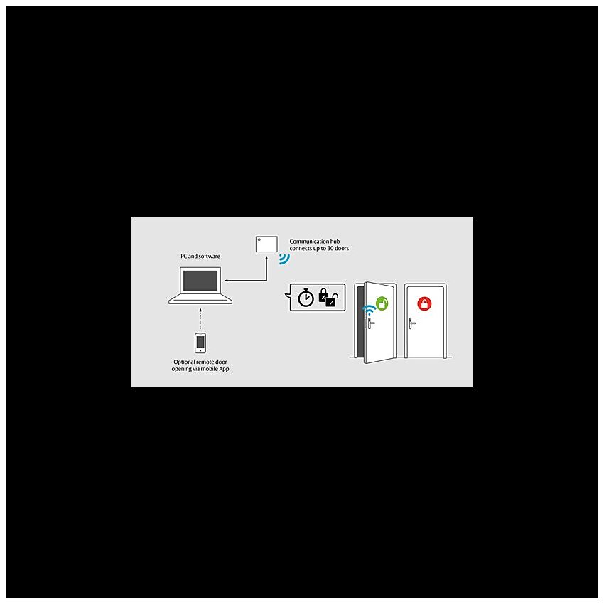Hub wireless controlo acessos Tesa Hotel V3