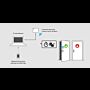 Hub wireless controlo acessos Tesa Hotel V3